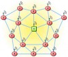 Kiểm tra thời gian sống của mạng cảm biến không dây dựa trên Logic mờ