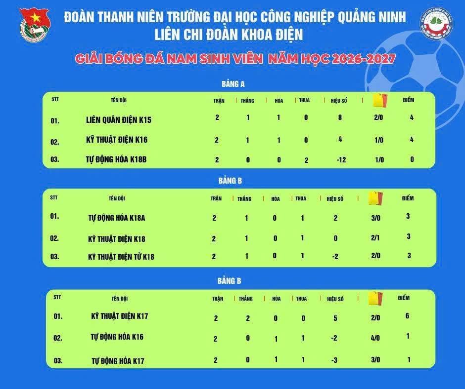 Sẵn sàng cho lượt thi đấu bán kết Giải bóng đá nam sinh viên khoa Điện năm học 2026 - 2027