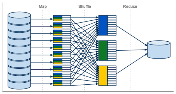 Phân tích mã độc bằng mô hình Mapreduce dựa trên cơ chế Sandbox