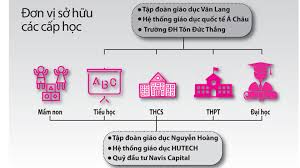 Xu hướng giáo dục 'khép kín'