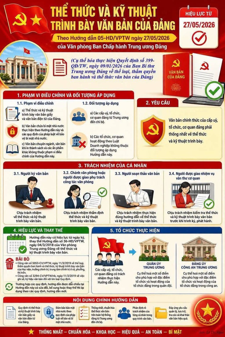 Đảng ủy Trường Đại học Công nghiệp Quảng Ninh  triển khai thực hiện Hướng dẫn số 05-HD/VPTW  về thể thức và kỹ thuật trình bày văn bản của Đảng