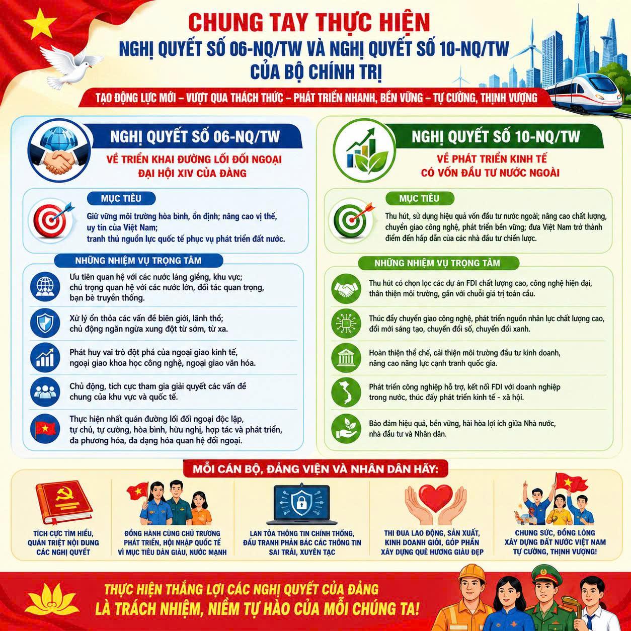 Đảng ủy Trường Đại học Công nghiệp Quảng Ninh đẩy mạnh tuyên truyền  Nghị quyết số 06-NQ/TW và Nghị quyết số 10-NQ/TW của Bộ Chính trị
